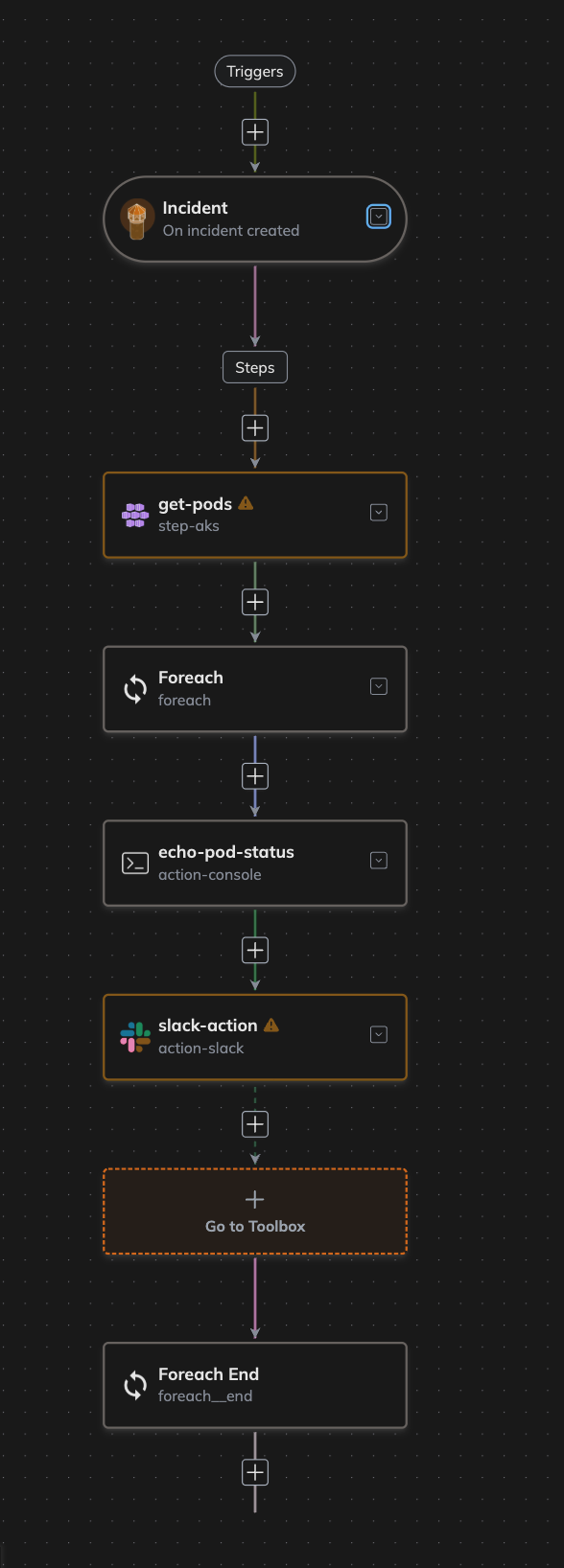 Keep workflows